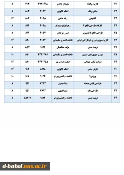 قابل توجه کلیه  دانشجویان محترم 

برنامه امتحانات پایانی عملی مجازی نیمسال اول  سال 1401-1400 2