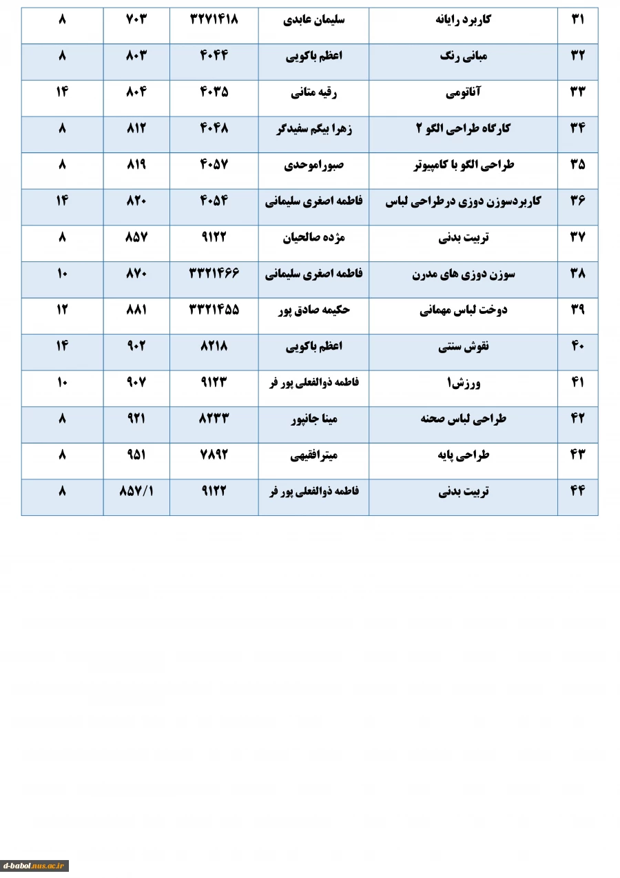 قابل توجه کلیه  دانشجویان محترم 

برنامه امتحانات پایانی عملی مجازی نیمسال اول  سال 1401-1400 2