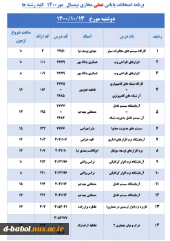 قابل توجه کلیه  دانشجویان محترم 

برنامه امتحانات پایانی عملی مجازی نیمسال اول  سال 1401-1400 2