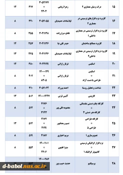 قابل توجه کلیه  دانشجویان محترم 

برنامه امتحانات پایانی عملی مجازی نیمسال اول  سال 1401-1400 2