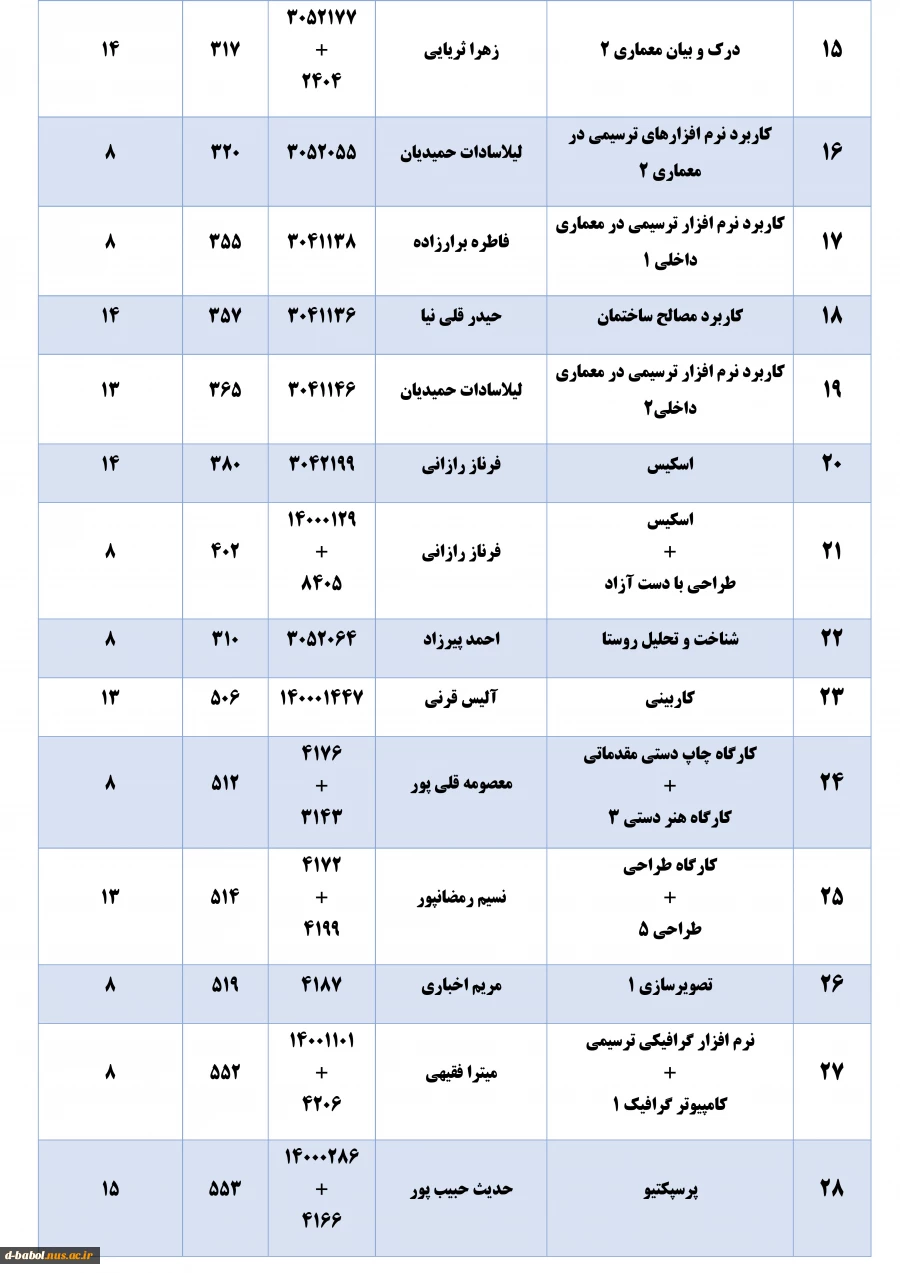 قابل توجه کلیه  دانشجویان محترم 

برنامه امتحانات پایانی عملی مجازی نیمسال اول  سال 1401-1400 2