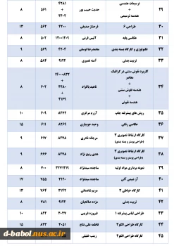 قابل توجه کلیه  دانشجویان محترم 

برنامه امتحانات پایانی عملی مجازی نیمسال اول  سال 1401-1400 2