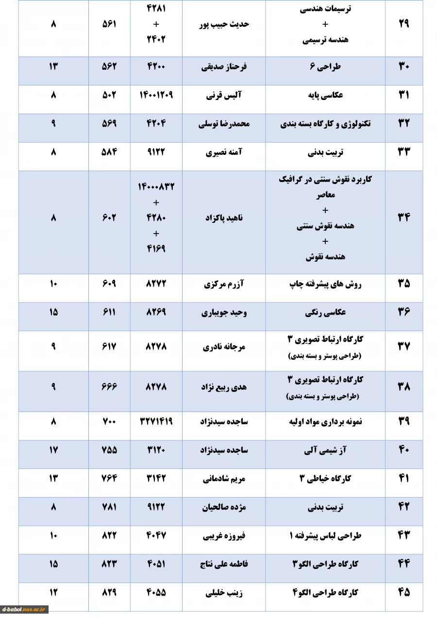 قابل توجه کلیه  دانشجویان محترم 

برنامه امتحانات پایانی عملی مجازی نیمسال اول  سال 1401-1400 2