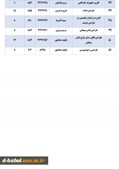 قابل توجه کلیه  دانشجویان محترم 

برنامه امتحانات پایانی عملی مجازی نیمسال اول  سال 1401-1400 2