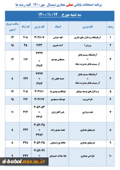 قابل توجه کلیه  دانشجویان محترم 

برنامه امتحانات پایانی عملی مجازی نیمسال اول  سال 1401-1400 2