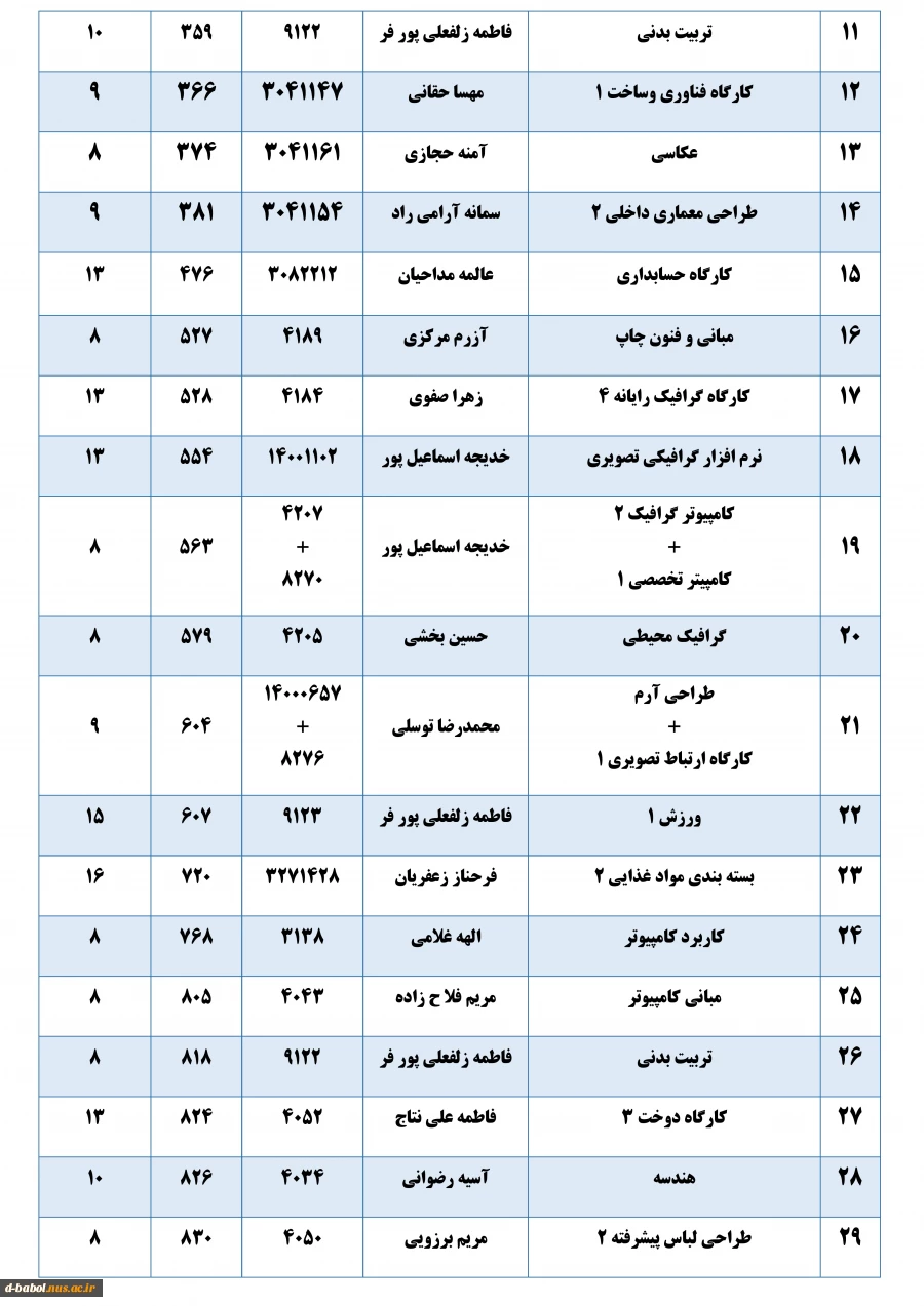 قابل توجه کلیه  دانشجویان محترم 

برنامه امتحانات پایانی عملی مجازی نیمسال اول  سال 1401-1400 2