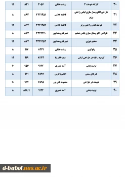 قابل توجه کلیه  دانشجویان محترم 

برنامه امتحانات پایانی عملی مجازی نیمسال اول  سال 1401-1400 2