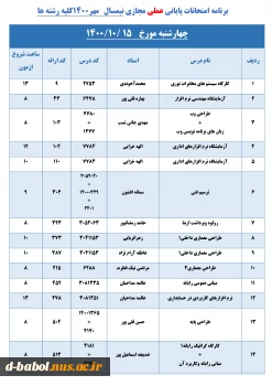 قابل توجه کلیه  دانشجویان محترم 

برنامه امتحانات پایانی عملی مجازی نیمسال اول  سال 1401-1400 2