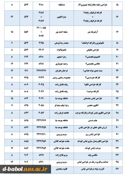 قابل توجه کلیه  دانشجویان محترم 

برنامه امتحانات پایانی عملی مجازی نیمسال اول  سال 1401-1400 3