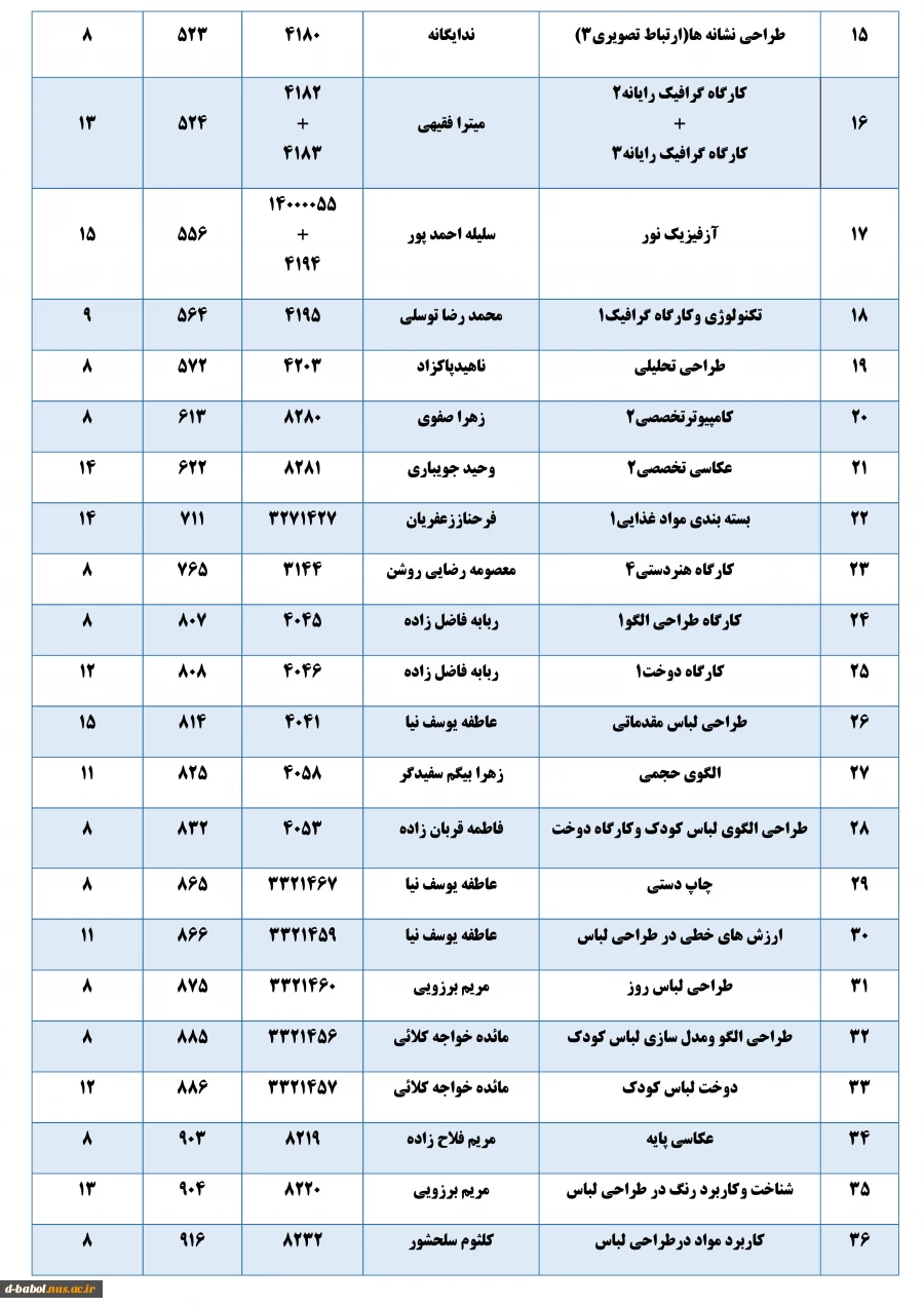 قابل توجه کلیه  دانشجویان محترم 

برنامه امتحانات پایانی عملی مجازی نیمسال اول  سال 1401-1400 3