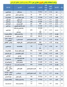 قابل توجه کلیه  دانشجویان محترم 

برنامه امتحانات پایانی تئوری مجازی نیمسال اول  سال 1401-1400
 2