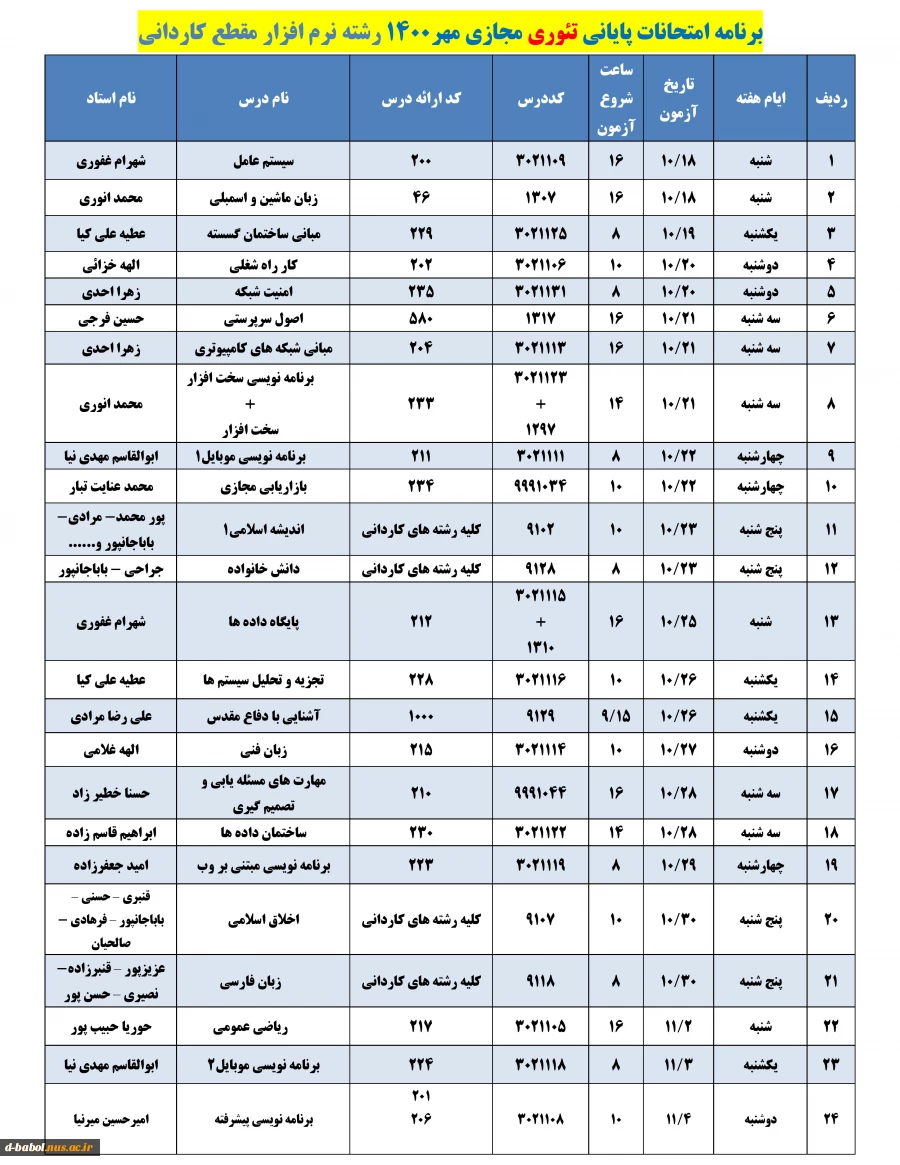 قابل توجه کلیه  دانشجویان محترم 

برنامه امتحانات پایانی تئوری مجازی نیمسال اول  سال 1401-1400
 2