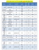 قابل توجه کلیه  دانشجویان محترم 

برنامه امتحانات پایانی تئوری مجازی نیمسال اول  سال 1401-1400
 2