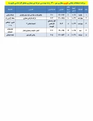 قابل توجه کلیه  دانشجویان محترم 

برنامه امتحانات پایانی تئوری مجازی نیمسال اول  سال 1401-1400
 2