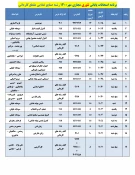 قابل توجه کلیه  دانشجویان محترم 

برنامه امتحانات پایانی تئوری مجازی نیمسال اول  سال 1401-1400
 2