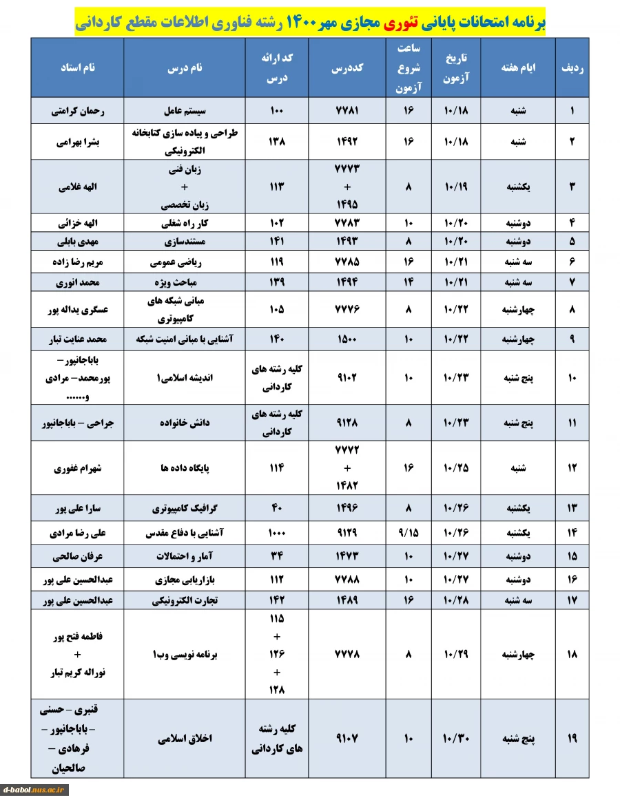 قابل توجه کلیه  دانشجویان محترم 

برنامه امتحانات پایانی تئوری مجازی نیمسال اول  سال 1401-1400
 2