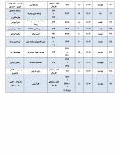 قابل توجه کلیه  دانشجویان محترم 

برنامه امتحانات پایانی تئوری مجازی نیمسال اول  سال 1401-1400
 2