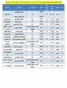 قابل توجه کلیه  دانشجویان محترم 

برنامه امتحانات پایانی تئوری مجازی نیمسال اول  سال 1401-1400
 2