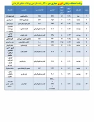 قابل توجه کلیه  دانشجویان محترم 

برنامه امتحانات پایانی تئوری مجازی نیمسال اول  سال 1401-1400
 2