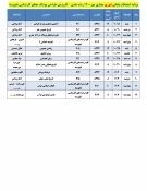 قابل توجه کلیه  دانشجویان محترم 

برنامه امتحانات پایانی تئوری مجازی نیمسال اول  سال 1401-1400
 2