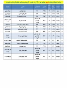 قابل توجه کلیه  دانشجویان محترم 

برنامه امتحانات پایانی تئوری مجازی نیمسال اول  سال 1401-1400
 2