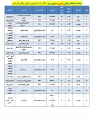 قابل توجه کلیه  دانشجویان محترم 

برنامه امتحانات پایانی تئوری مجازی نیمسال اول  سال 1401-1400
 2