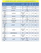 قابل توجه کلیه  دانشجویان محترم 

برنامه امتحانات پایانی تئوری مجازی نیمسال اول  سال 1401-1400
 2