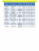 قابل توجه کلیه  دانشجویان محترم 

برنامه امتحانات پایانی تئوری مجازی نیمسال اول  سال 1401-1400
 2