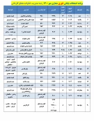 قابل توجه کلیه  دانشجویان محترم 

برنامه امتحانات پایانی تئوری مجازی نیمسال اول  سال 1401-1400 2