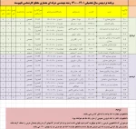 قابل توجه کلیه دانشجویان محترم

برنامه دروس  نیمسال دوم سال 1400 3