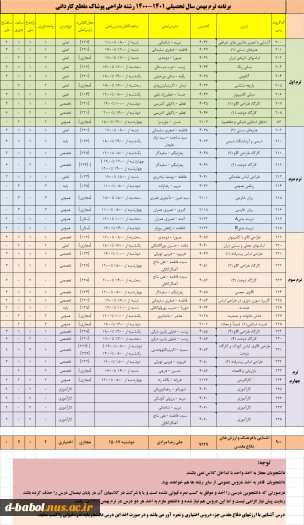 قابل توجه کلیه دانشجویان محترم

برنامه دروس  نیمسال دوم سال 1400 8