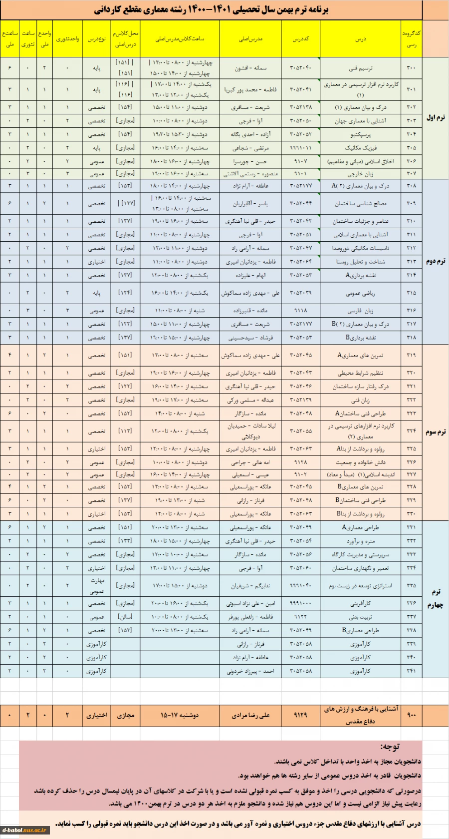 قابل توجه کلیه دانشجویان محترم

برنامه دروس  نیمسال دوم سال 1400 15