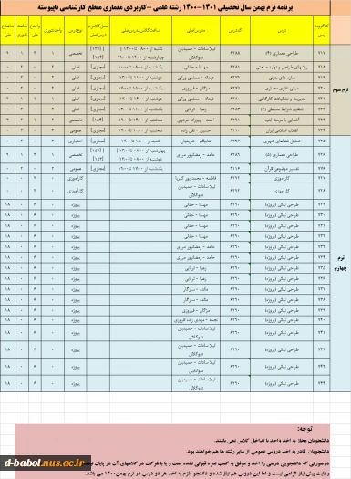 قابل توجه کلیه دانشجویان محترم

برنامه دروس  نیمسال دوم سال 1400 17