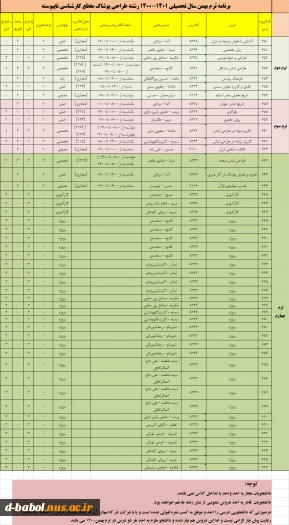 قابل توجه کلیه دانشجویان محترم

برنامه دروس  نیمسال دوم سال 1400 19