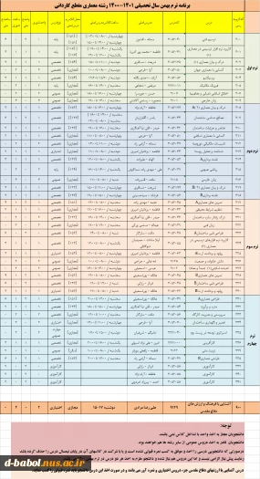 قابل توجه کلیه دانشجویان محترم

برنامه دروس  نیمسال دوم سال 1400 26