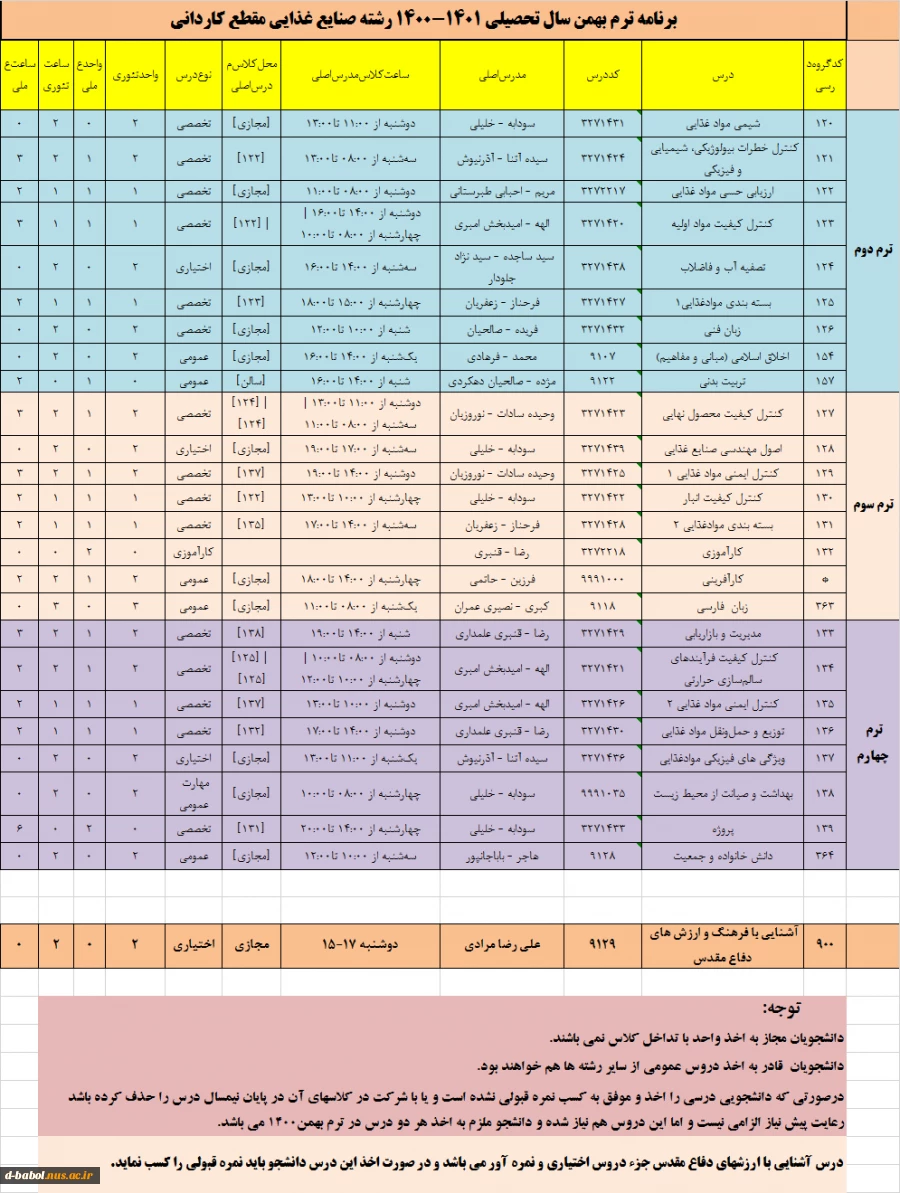 قابل توجه کلیه دانشجویان محترم

برنامه دروس  نیمسال دوم سال 1400 27