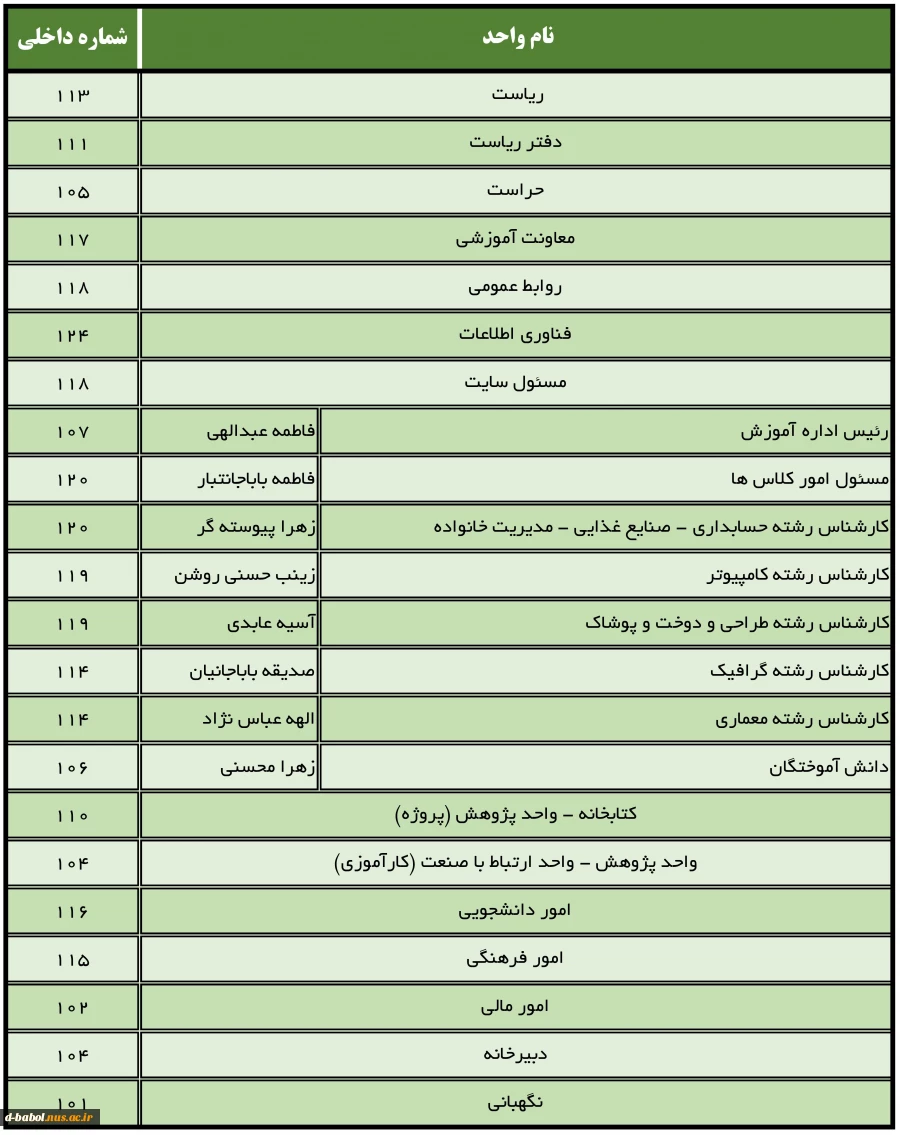 درگاه های اطلاع رسانی به دانشجویان محترم 3