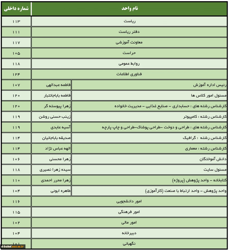 درگاه های اطلاع رسانی به دانشجویان محترم 3