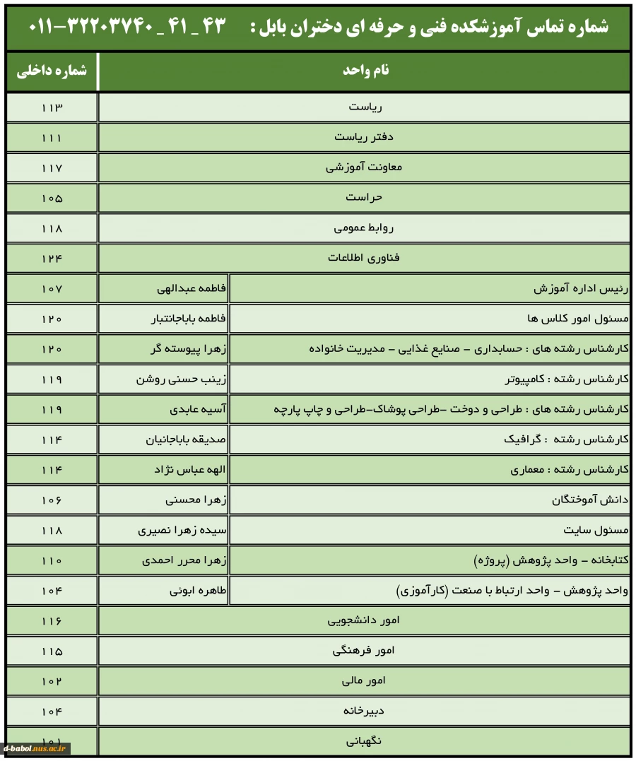 درگاه های اطلاع رسانی به دانشجویان محترم 3