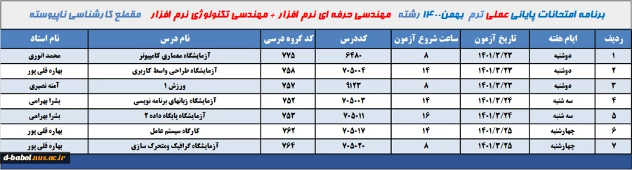 برنامه امتحانات عملی رشته مهندسی حرفه ای نرم افزار + مهندسی تکنولوژی نرم افزار  ترم 002