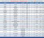 برنامه امتحانات تئوری رشته مهندسی حرفه ای نرم افزار + مهندسی تکنولوژی نرم افزار  ترم 002