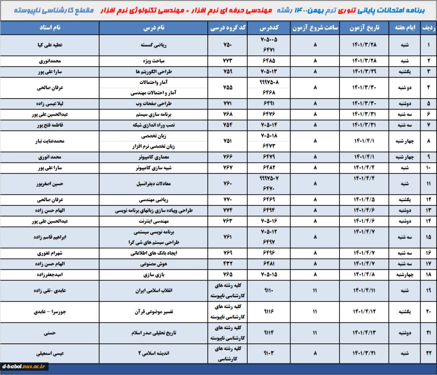 برنامه امتحانات تئوری رشته مهندسی حرفه ای نرم افزار + مهندسی تکنولوژی نرم افزار  ترم 002