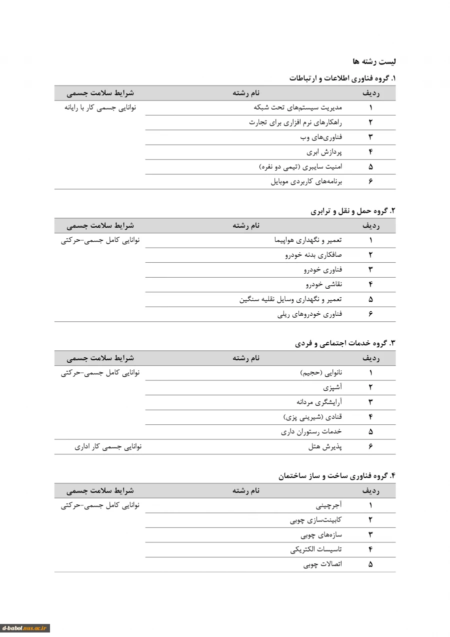 فرآیند ثبت نام و برگزاری بیستمین دوره مسابقات ملی مهارت (1401) 3