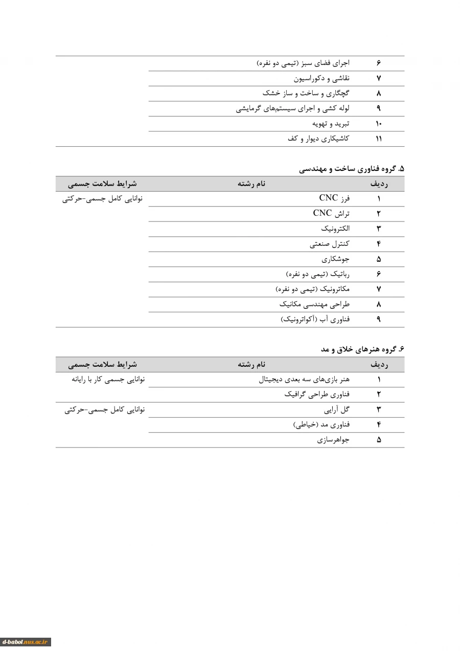 فرآیند ثبت نام و برگزاری بیستمین دوره مسابقات ملی مهارت (1401) 4