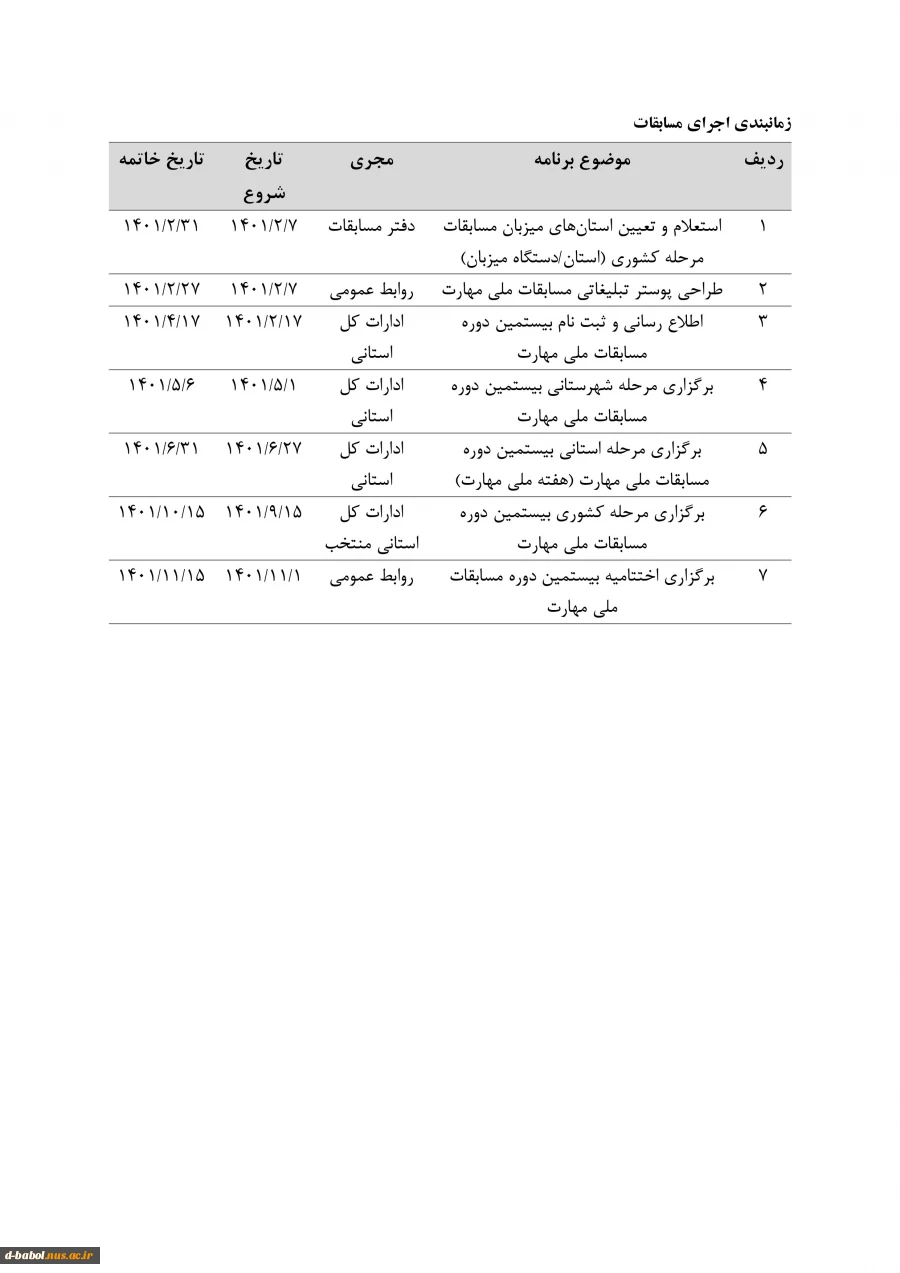 فرآیند ثبت نام و برگزاری بیستمین دوره مسابقات ملی مهارت (1401) 6