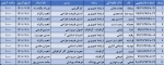 اسامی و زمان آزمون معرفی به استاد 3