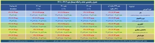 قابل توجه کلیه دانشجویان محترم

حذف و اضافه بهمن 1401 2