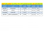 قابل توجه کلیه  دانشجویان محترم 

برنامه امتحانات عملی  ترم 012 2