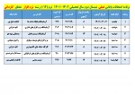 قابل توجه کلیه  دانشجویان محترم 

برنامه امتحانات عملی  ترم 012 2