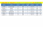 قابل توجه کلیه  دانشجویان محترم 

برنامه امتحانات عملی  ترم 012 2